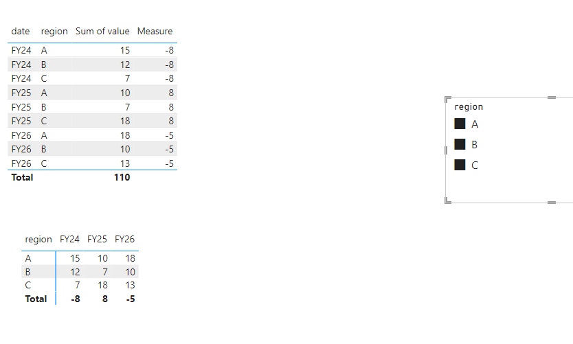 Matrix Table Variance -> selected value - Microsoft Fabric Community