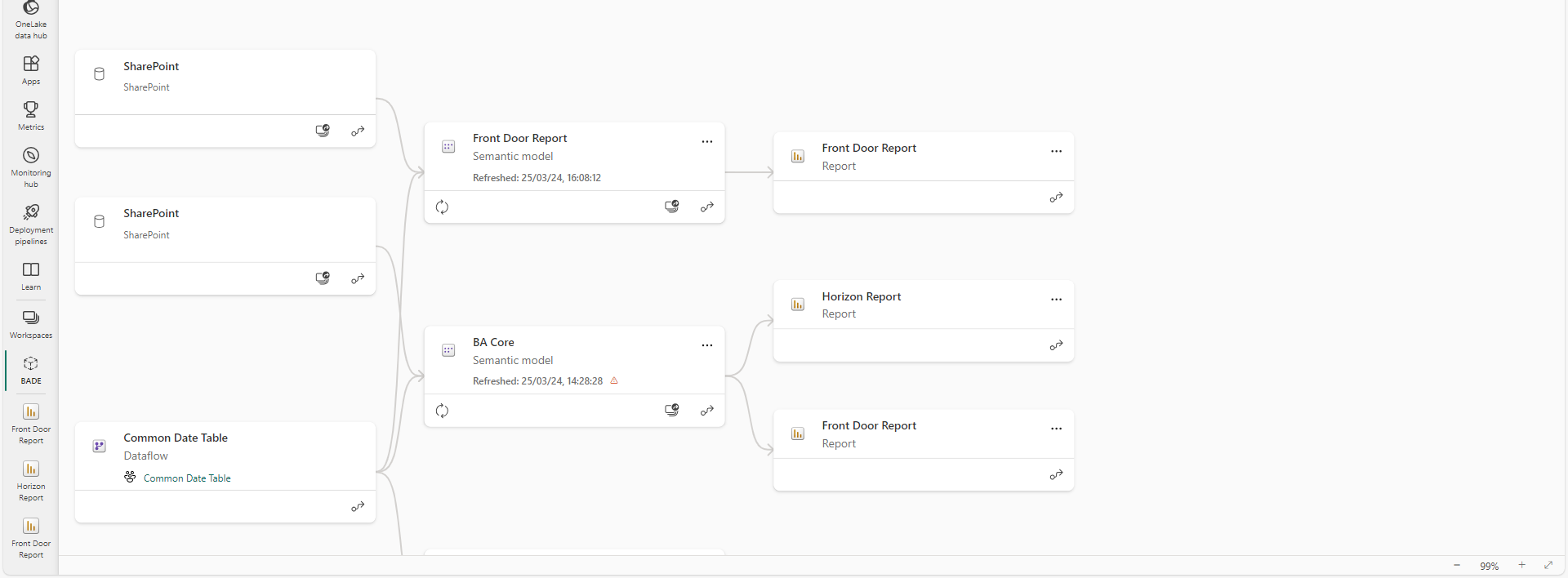 Report not updating - Microsoft Fabric Community