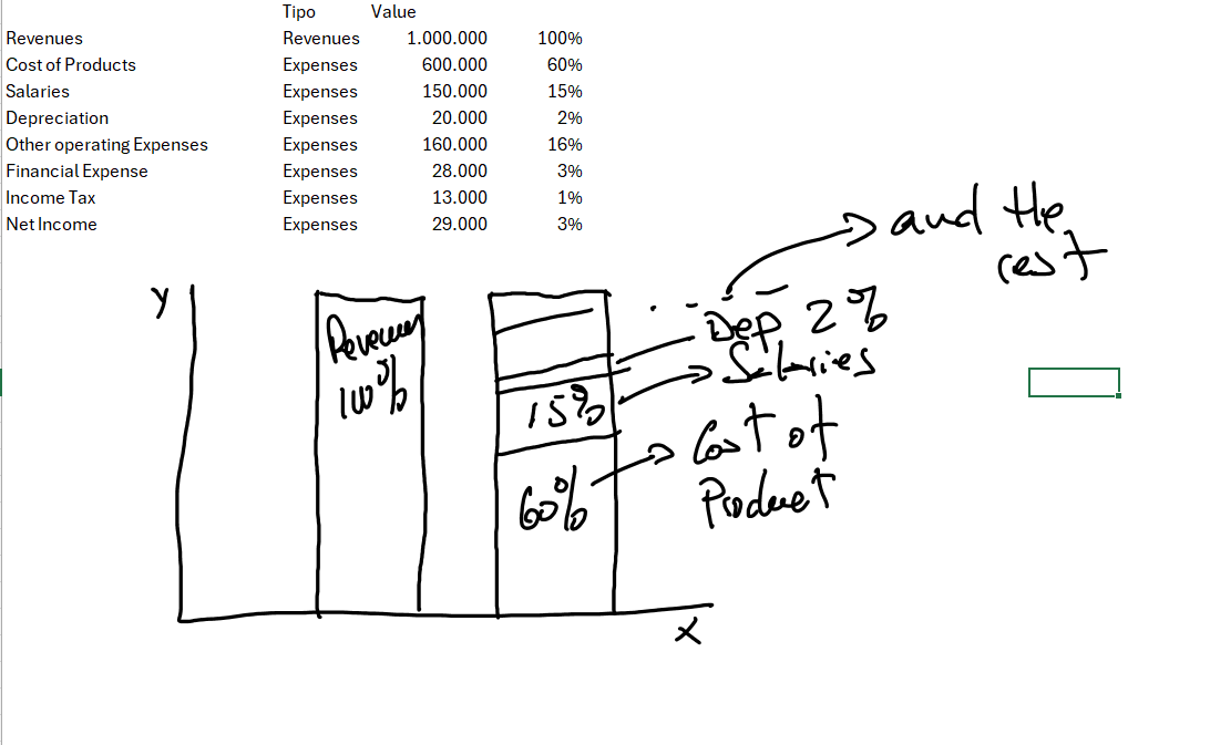 Solved: How to create a %'s Stacked column chart based on ...