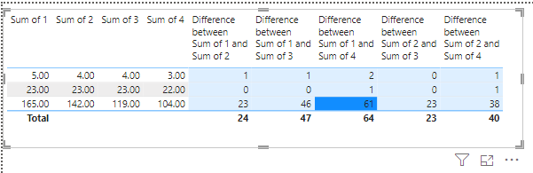 Calculate difference between multiple columns and ... - Microsoft ...