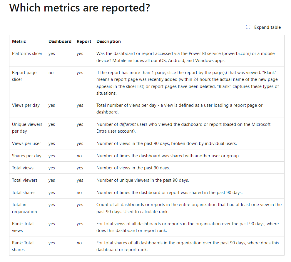 Solved: Usage Metrics for dropdowns within a report - Microsoft Fabric ...