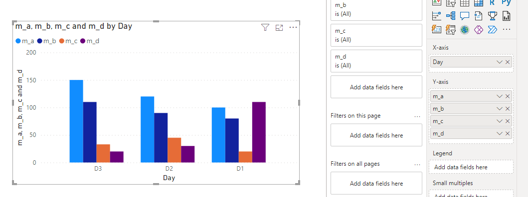 Solved: How to use multiple measures in single X/Y axis in ...