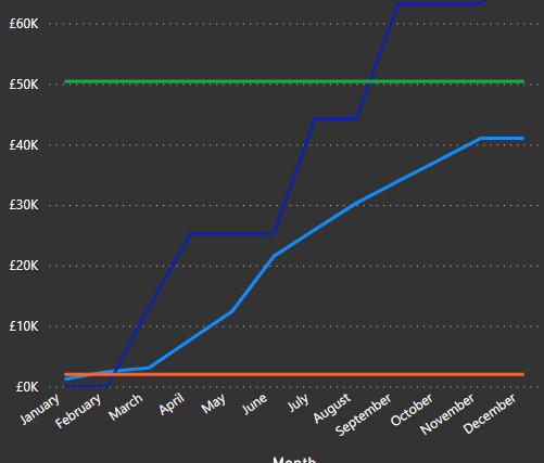 Stop Line on graph from being continuous - Microsoft Fabric Community
