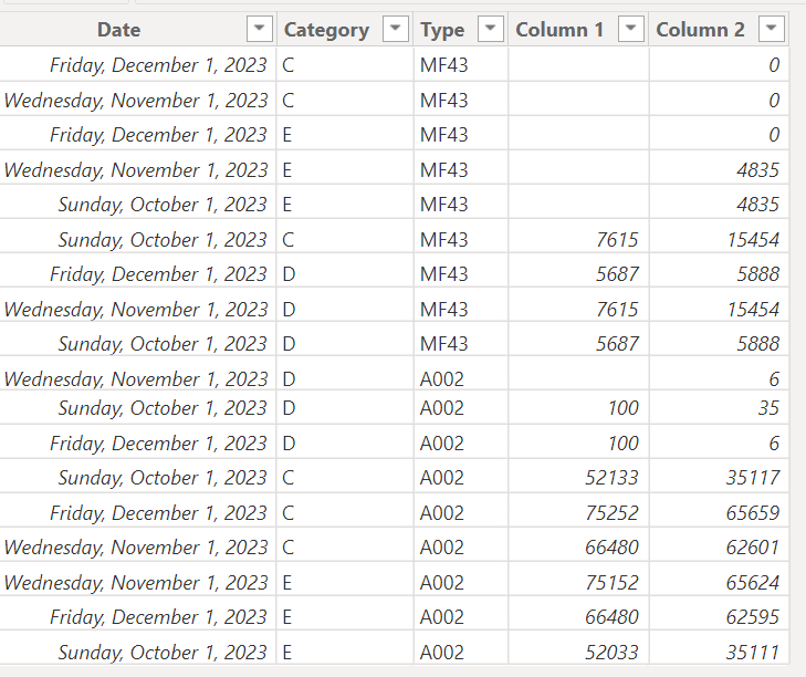 Incorrect values using Sumx function - Microsoft Fabric Community