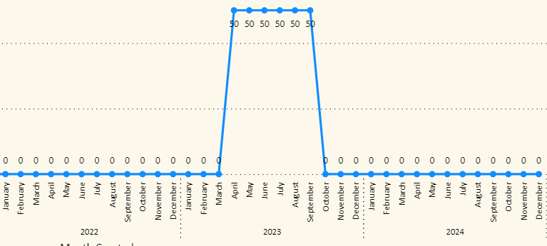 Solved: Unable to filter graph based on slicer selection - Microsoft ...