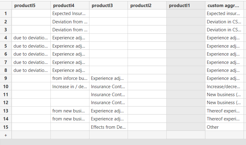 User defined aggregation at different product leve... - Microsoft ...