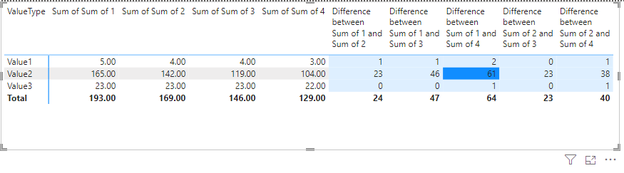 Calculate difference between multiple columns and ... - Microsoft ...