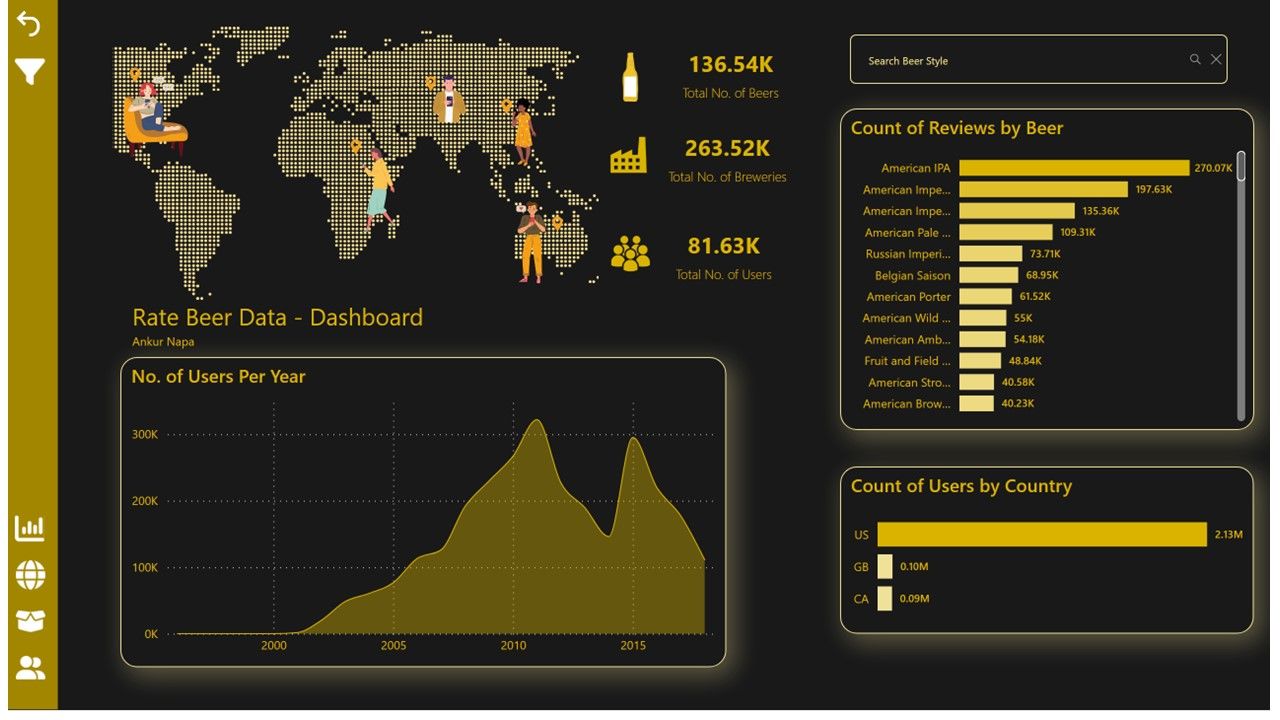 Rate Beer Data - Microsoft Fabric Community