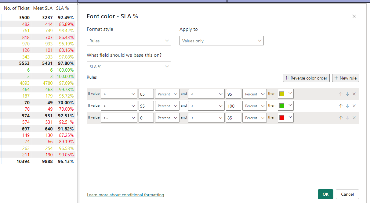 Wrong conditional formatting color - Microsoft Fabric Community