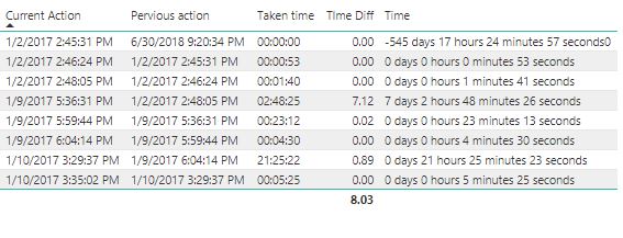 Solved: Dates/Time/Duration Value Display - Microsoft Fabric Community