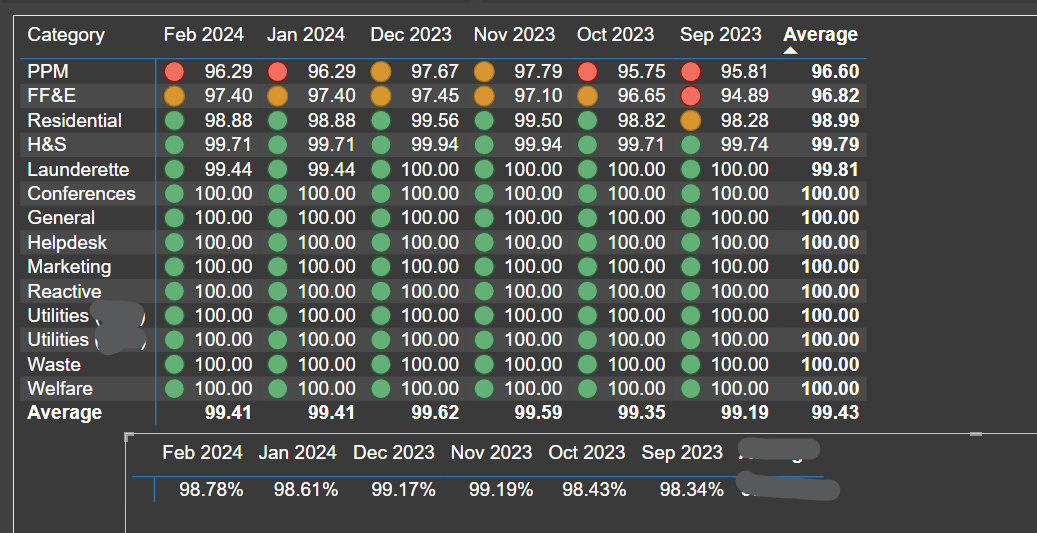 custom average row in matrix - Microsoft Fabric Community