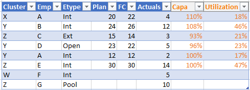 Solved: Need help in building matrix/card visual with diff ...