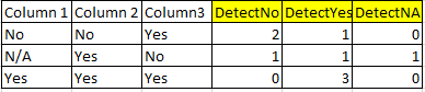 Solved: Counting Text Values in Multiple Columns - Microsoft Fabric ...