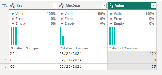 Solved: Bring Value for Max Date by Key in Power Query - Microsoft ...