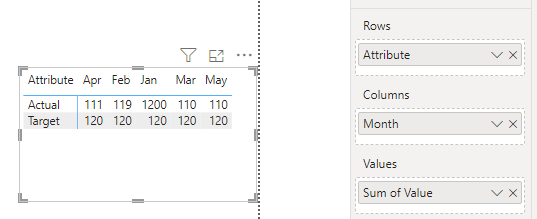 Visualization matrix setup - Microsoft Fabric Community