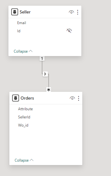 Solved: Help with RLS for inactive relationships with USER ...
