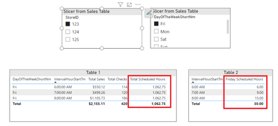 Power BI Sales-Hours Table View.png