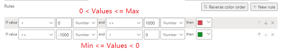 Conditional formatting on a card visual - Microsoft Fabric Community