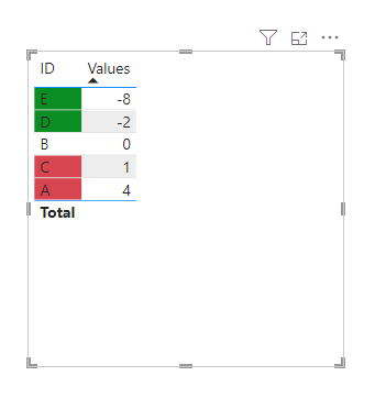Conditional formatting on a card visual - Microsoft Fabric Community
