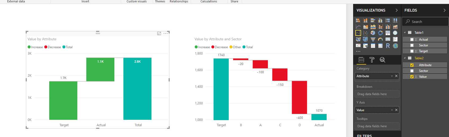 Solved: Re: Waterfallchart with several columns - Microsoft Fabric ...