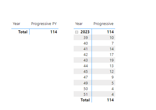 Virtual Tables and Columns not working as expected - Microsoft Fabric ...