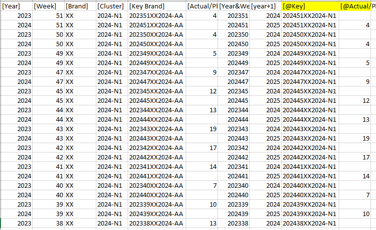 Virtual Tables and Columns not working as expected - Microsoft Fabric ...