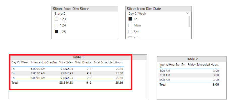 Solved: DAX - Variable Measure between two Fact Tables - Microsoft ...