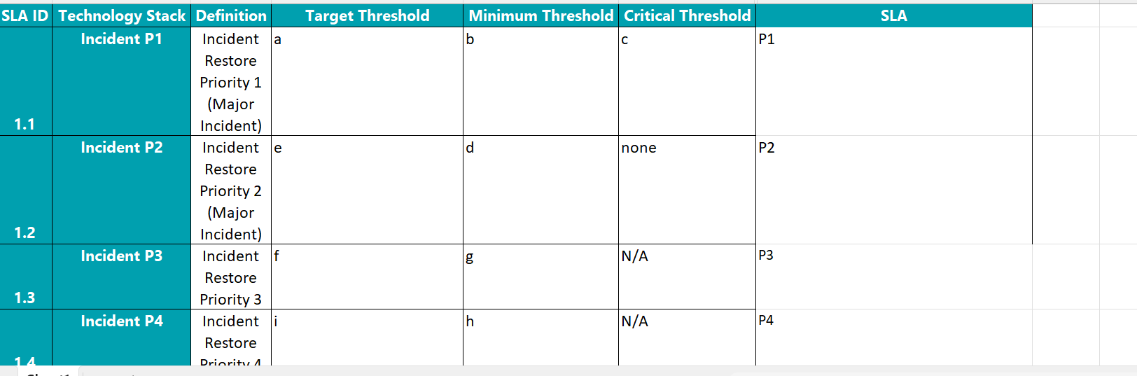 Multiple table relationship - Microsoft Fabric Community
