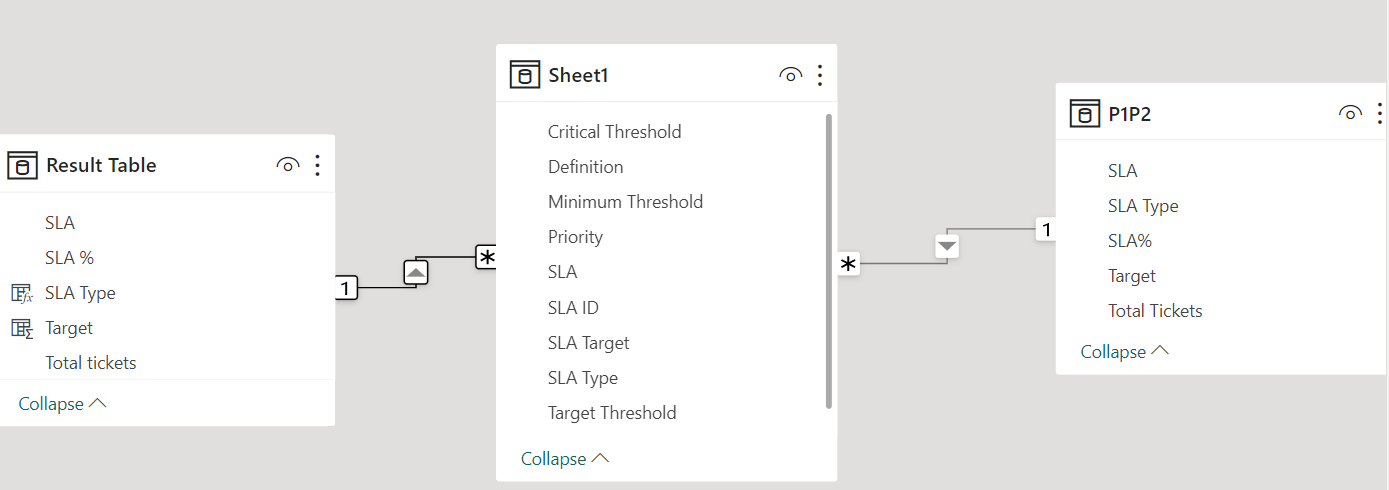 Multiple table relationship - Microsoft Fabric Community