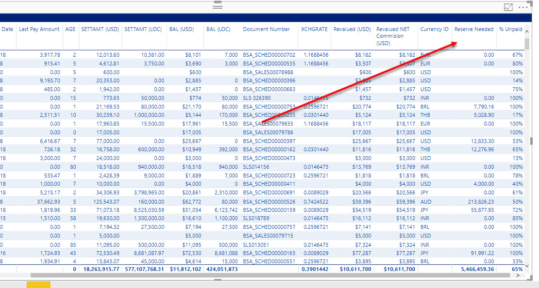 Incorrect Measure Total - Microsoft Fabric Community