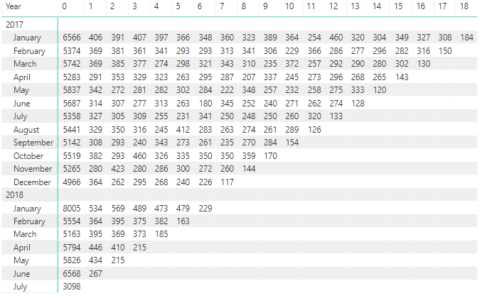 cohort-distinct-count.PNG