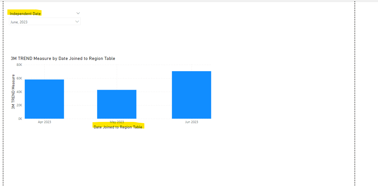 Solved: Trend based on slicer selection - Microsoft Fabric Community