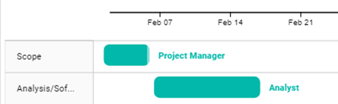 Matrix to Gantt chart - Microsoft Fabric Community