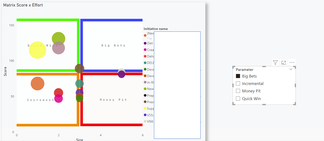 Using parameter as slicer - Microsoft Fabric Community