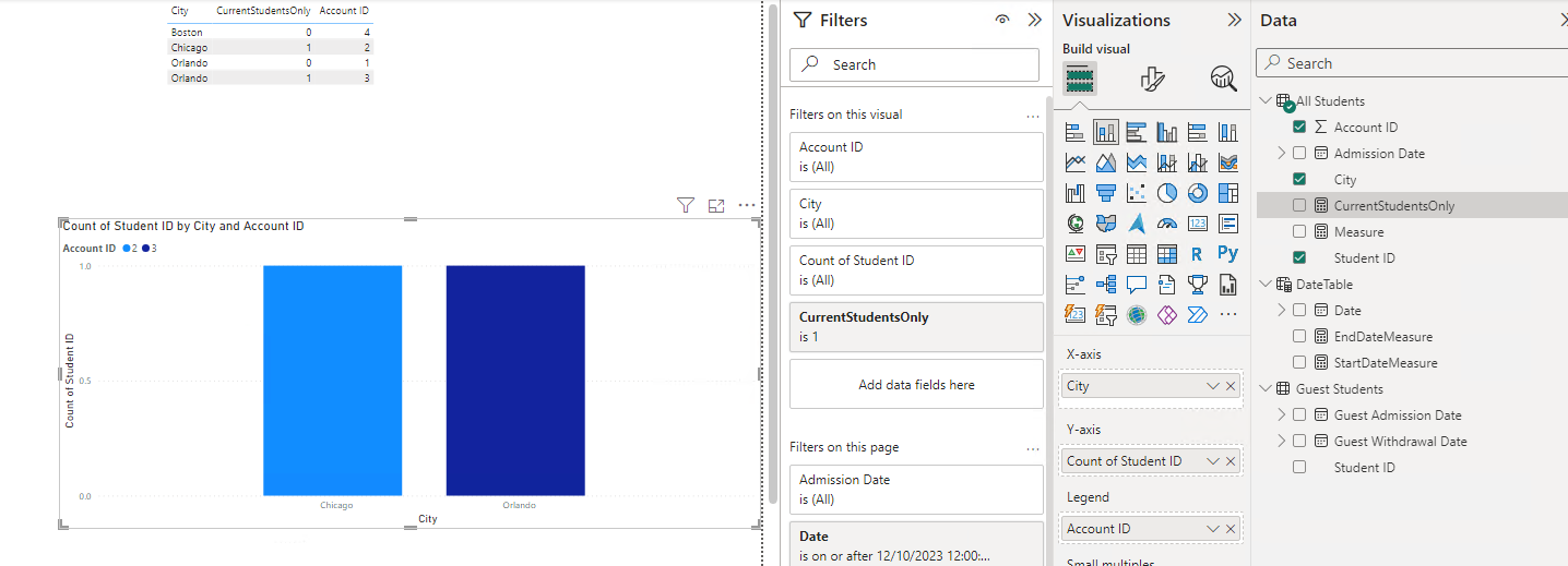 Data in Table visual does not match with bar char... - Microsoft Fabric ...