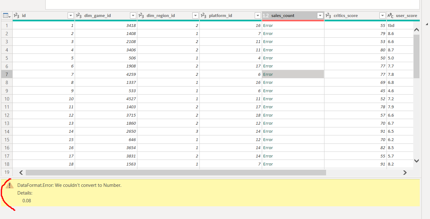 Issues with conversion from text to decimal - Microsoft Fabric Community