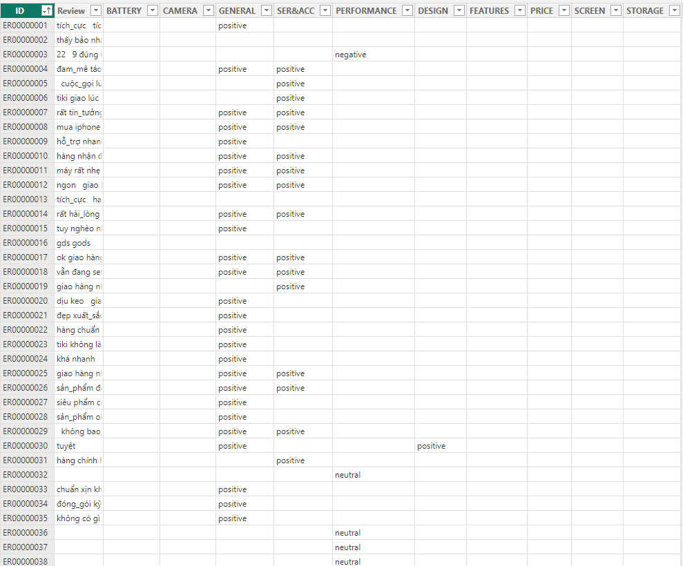 How to create a stacked column table from many dif... - Microsoft ...