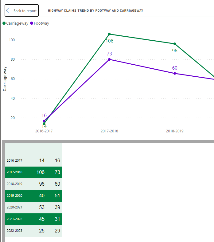 Line Graph - Show as Table Formatting - Microsoft Fabric Community