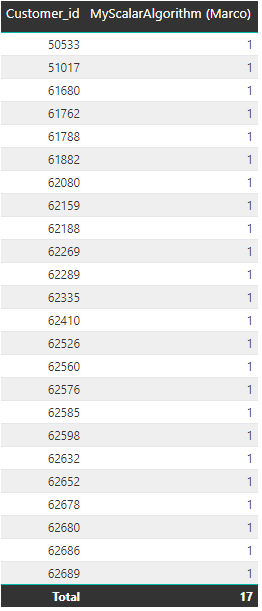 Note that there are 24 records that display in the table but  a value of 17 is computed for the filter context of the "total" row