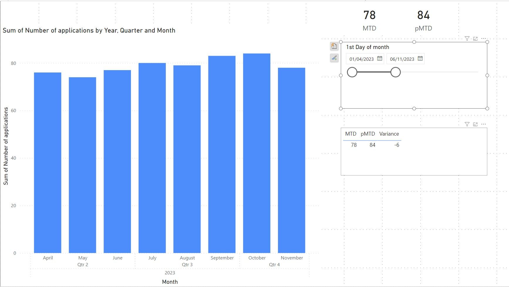 Creating a Filtered result as a measure - Microsoft Fabric Community