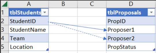 Solved: Slicer for Active and Inactive relationship - Microsoft Fabric ...