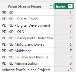 Slicer Dropdown not sorting correctly - Microsoft Fabric Community