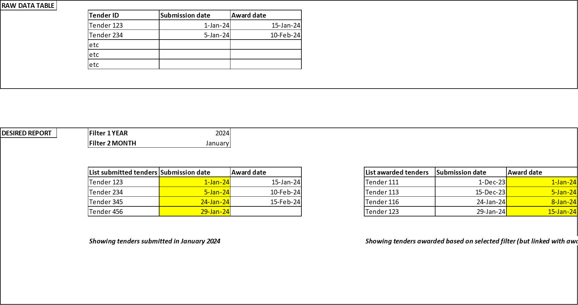 Handling table (visual) with multiple date fields - Microsoft Fabric ...
