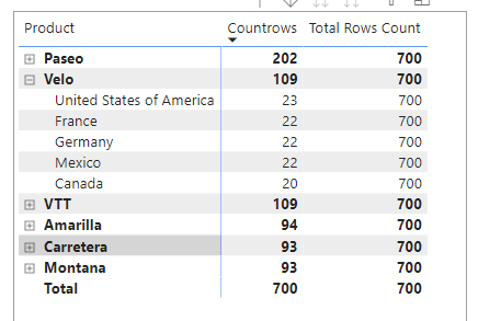 Solved: How do you display the total count of rows within ...