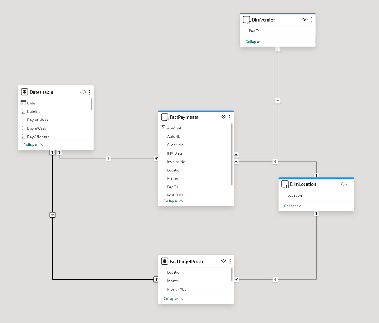 Actual vs Target Modeling Issue - Microsoft Fabric Community
