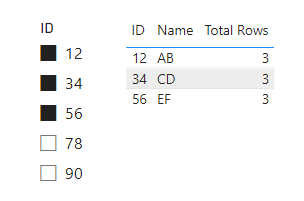 Solved: How do you display the total count of rows within ...