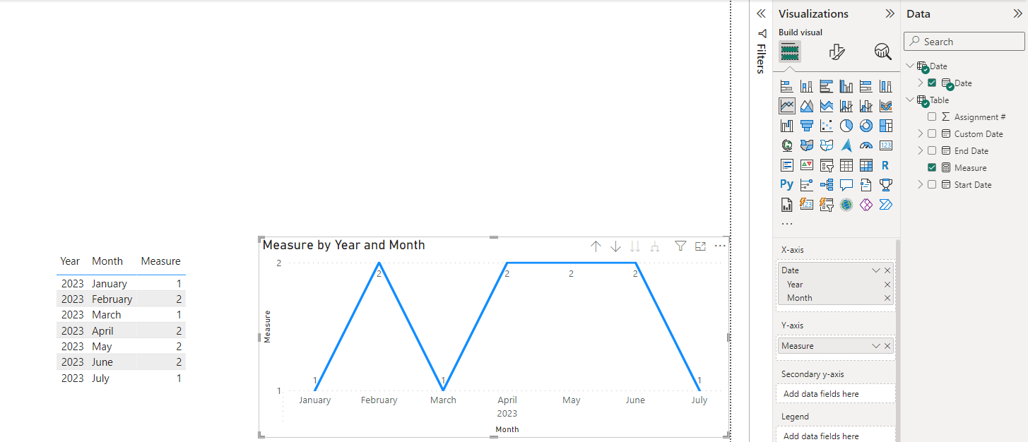 Solved: Charting a date range - Microsoft Fabric Community