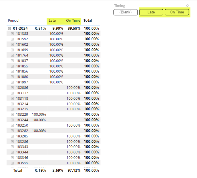 Solved: Use a measure as column in a matrix - Microsoft Fabric Community