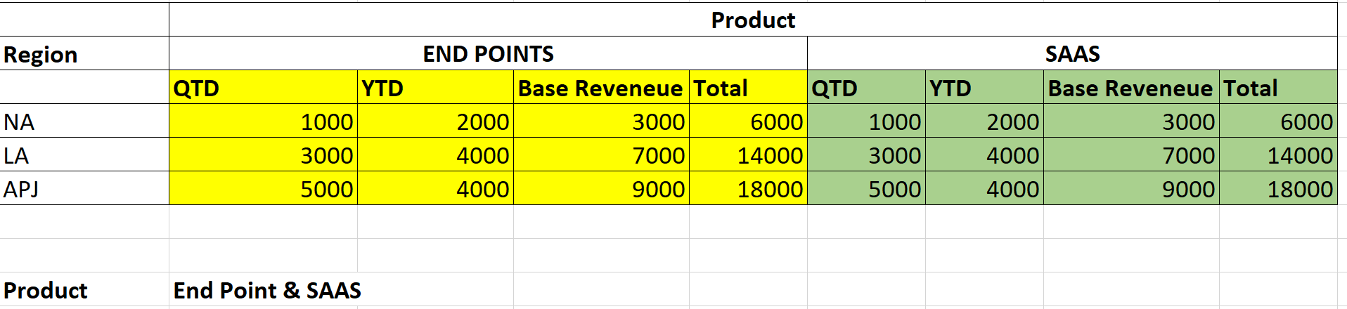 Solved: Color coding Columns based on a field - Microsoft Fabric Community