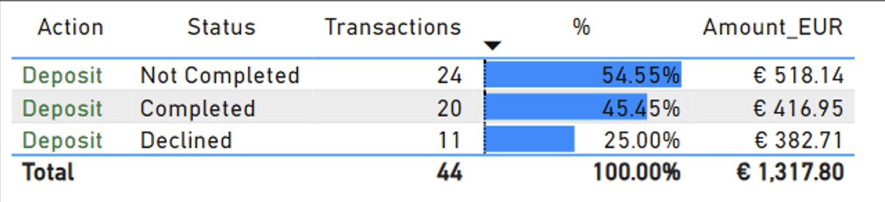 Solved: Wrong grand total - Microsoft Fabric Community